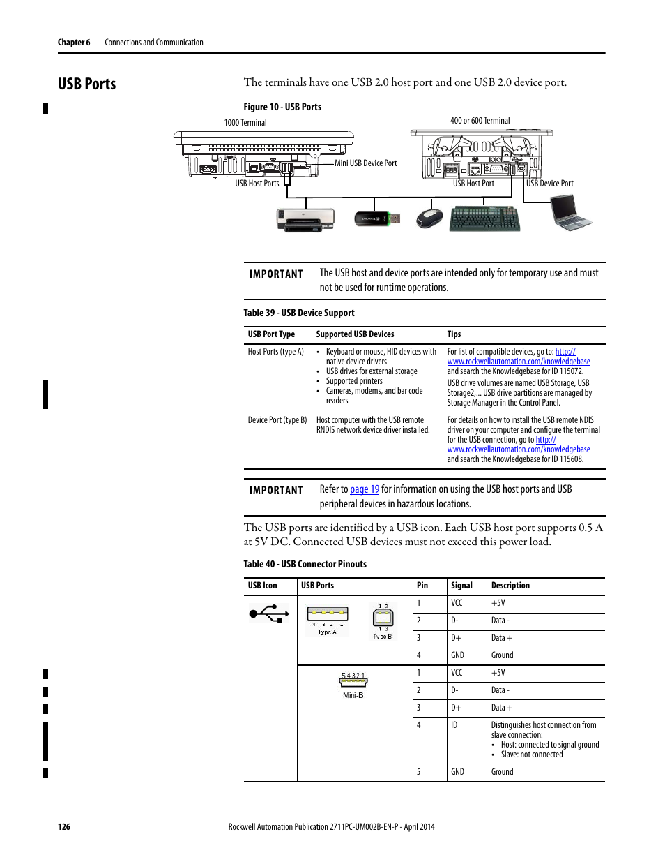 Usb ports | Rockwell Automation 2711PC-xxxx PanelView Plus 6 Compact Terminals User Manual User Manual | Page 126 / 162
