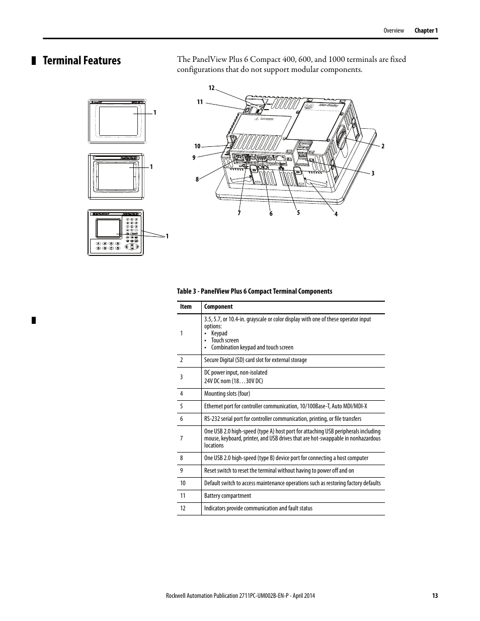 Terminal features | Rockwell Automation 2711PC-xxxx PanelView Plus 6 Compact Terminals User Manual User Manual | Page 13 / 162