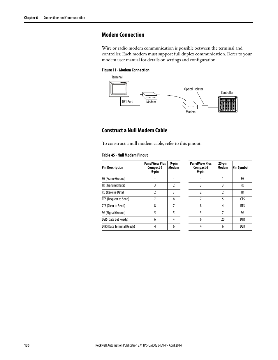 Modem connection, Construct a null modem cable | Rockwell Automation 2711PC-xxxx PanelView Plus 6 Compact Terminals User Manual User Manual | Page 130 / 162