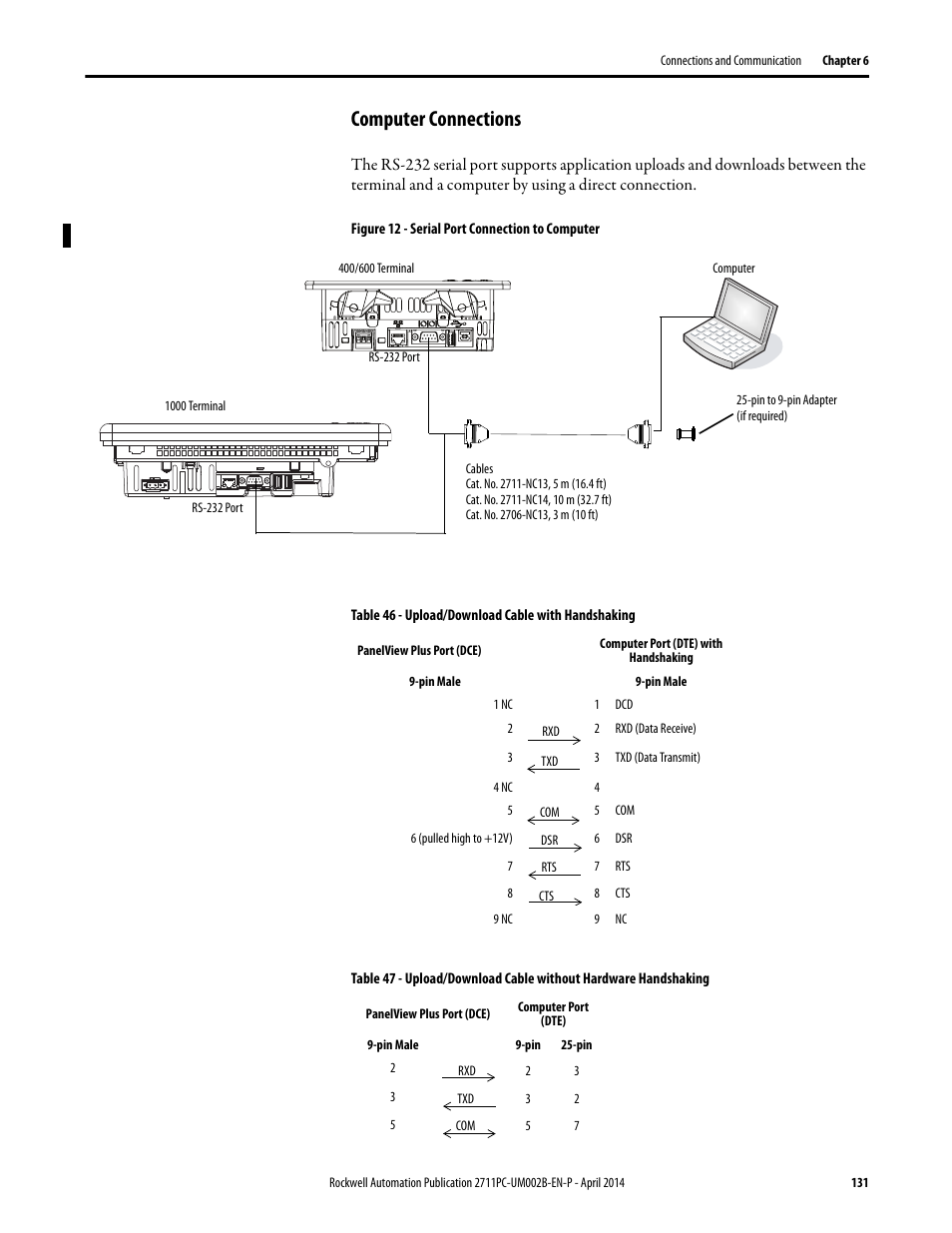 Computer connections | Rockwell Automation 2711PC-xxxx PanelView Plus 6 Compact Terminals User Manual User Manual | Page 131 / 162