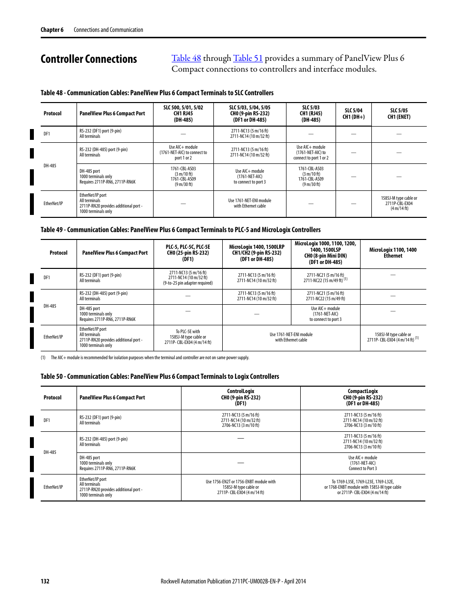 Controller connections | Rockwell Automation 2711PC-xxxx PanelView Plus 6 Compact Terminals User Manual User Manual | Page 132 / 162