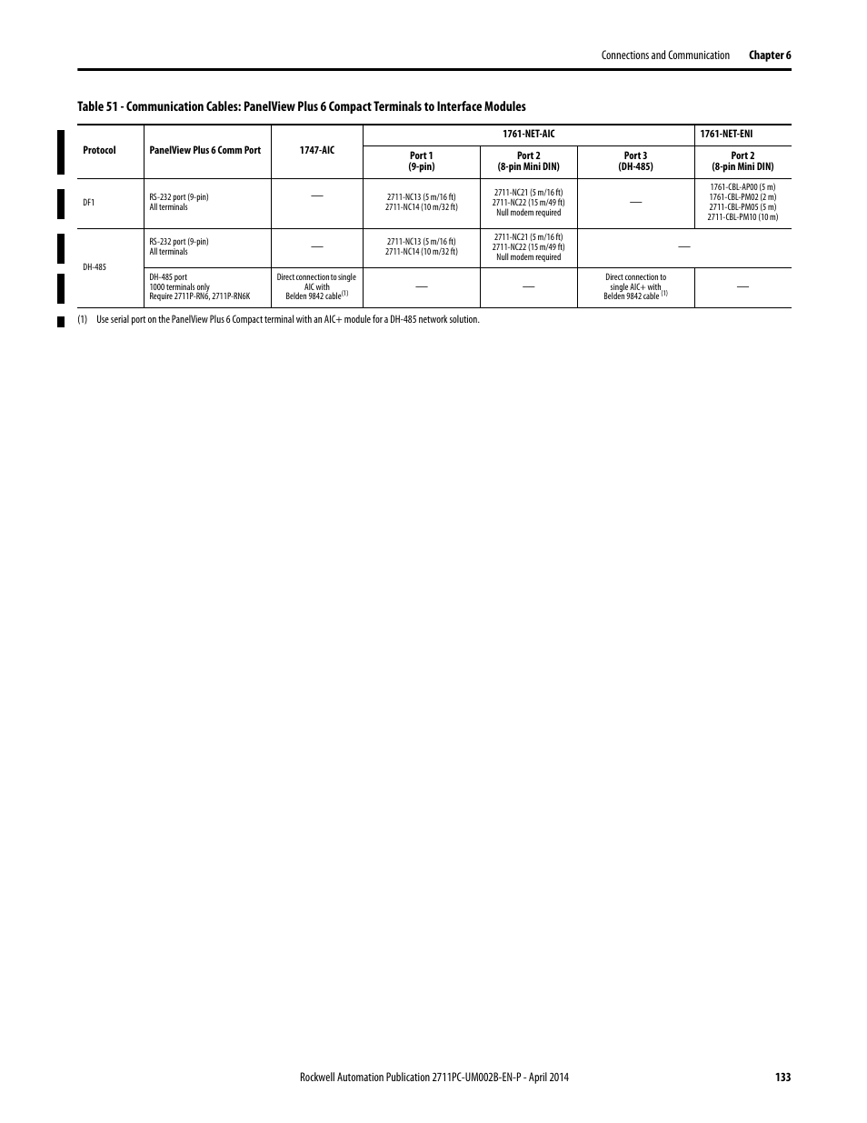 Rockwell Automation 2711PC-xxxx PanelView Plus 6 Compact Terminals User Manual User Manual | Page 133 / 162