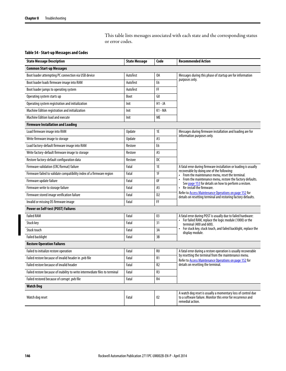 Rockwell Automation 2711PC-xxxx PanelView Plus 6 Compact Terminals User Manual User Manual | Page 146 / 162