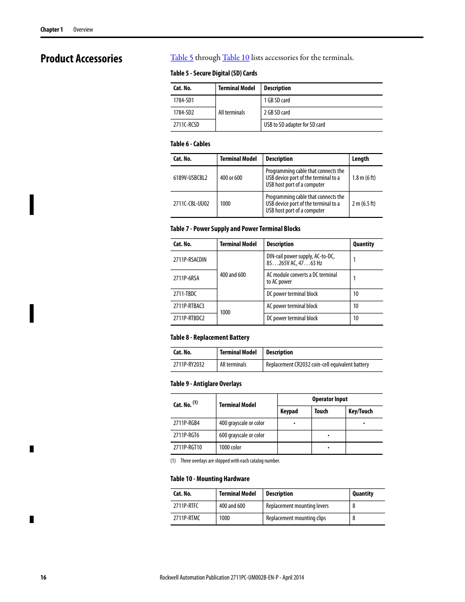 Product accessories | Rockwell Automation 2711PC-xxxx PanelView Plus 6 Compact Terminals User Manual User Manual | Page 16 / 162