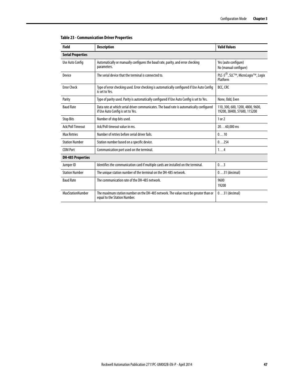 Rockwell Automation 2711PC-xxxx PanelView Plus 6 Compact Terminals User Manual User Manual | Page 47 / 162