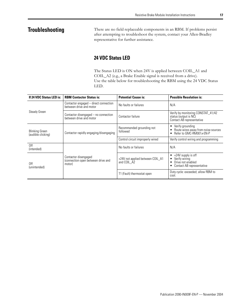 Troubleshooting, 24 vdc status led | Rockwell Automation 2090-XBxxx Resistive Brake Module Installation Instructions User Manual | Page 17 / 24
