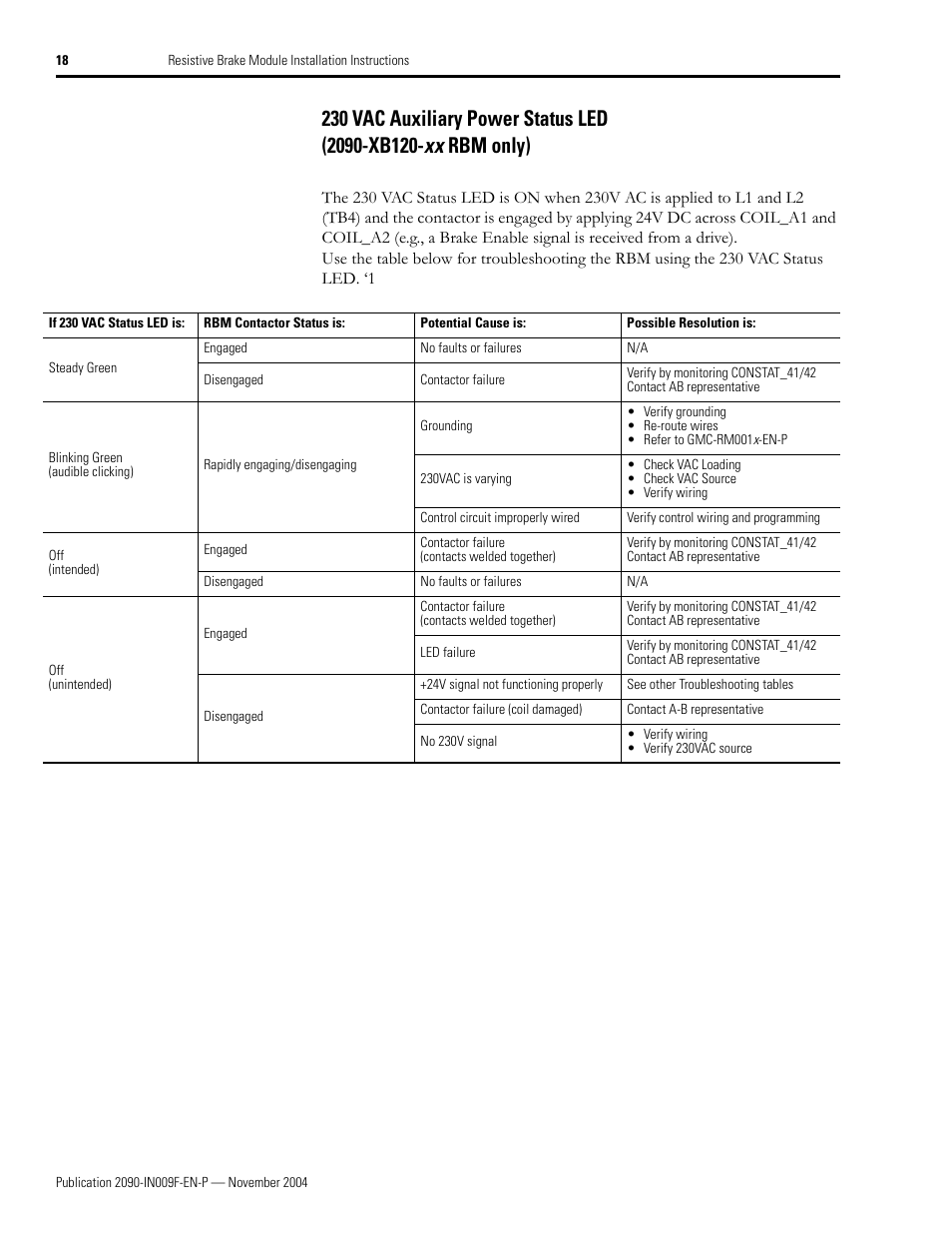 Rockwell Automation 2090-XBxxx Resistive Brake Module Installation Instructions User Manual | Page 18 / 24