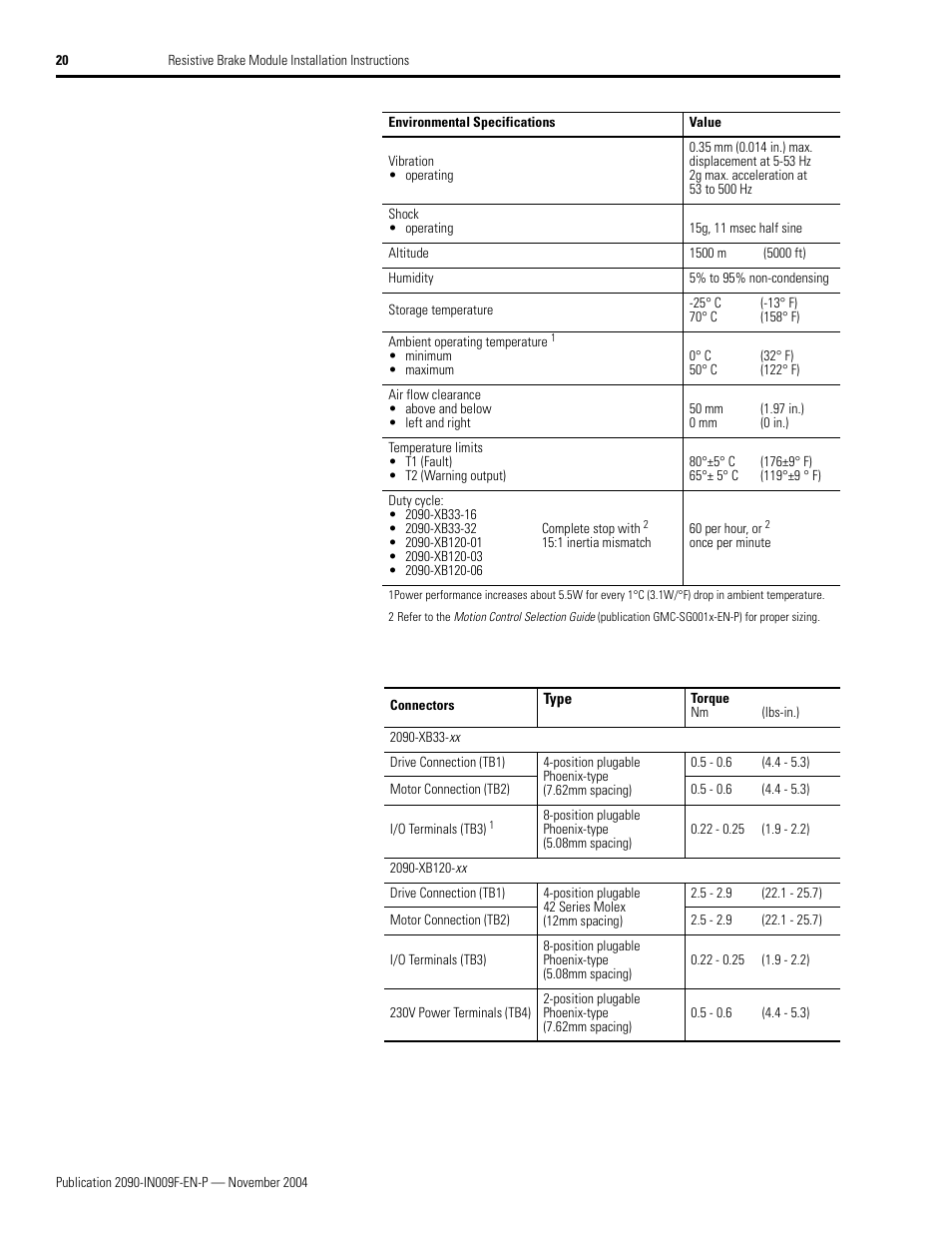 Environmental, Connectors, 50° c (122° f) | 1500 m (5000 ft) wit, 50 mm (1, 50 mm, T1 (fault), Duty cycle | Rockwell Automation 2090-XBxxx Resistive Brake Module Installation Instructions User Manual | Page 20 / 24