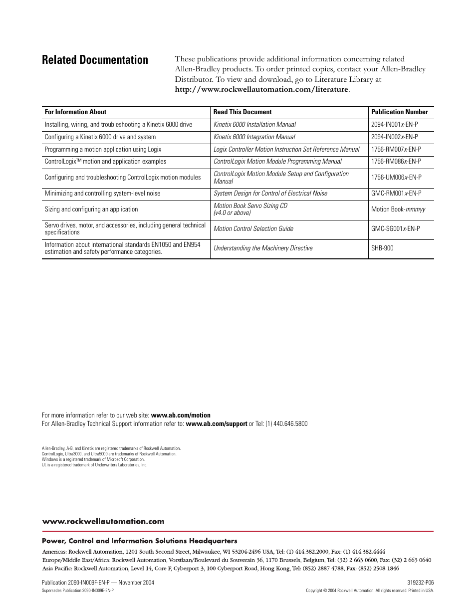 Related documentation, Web sites, Integrated motion control | Literature library, Rockwell automation, Technical support, Motion control selection guide | Rockwell Automation 2090-XBxxx Resistive Brake Module Installation Instructions User Manual | Page 24 / 24