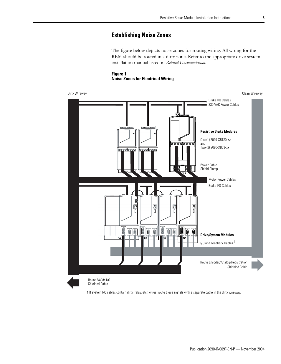 Establishing noise zones | Rockwell Automation 2090-XBxxx Resistive Brake Module Installation Instructions User Manual | Page 5 / 24