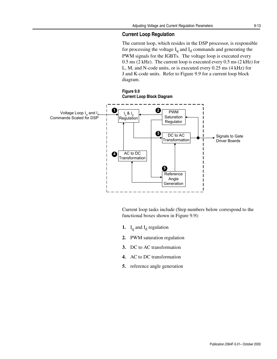 Current loop regulation, Current loop regulation -13 | Rockwell Automation 2364F Regenerative DC Bus Supply Unit (RGU) User Manual | Page 105 / 222