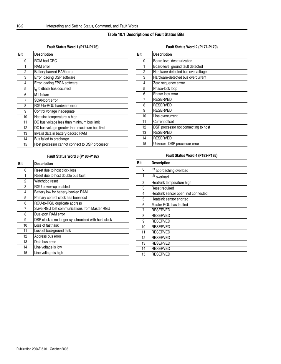 Rockwell Automation 2364F Regenerative DC Bus Supply Unit (RGU) User Manual | Page 108 / 222