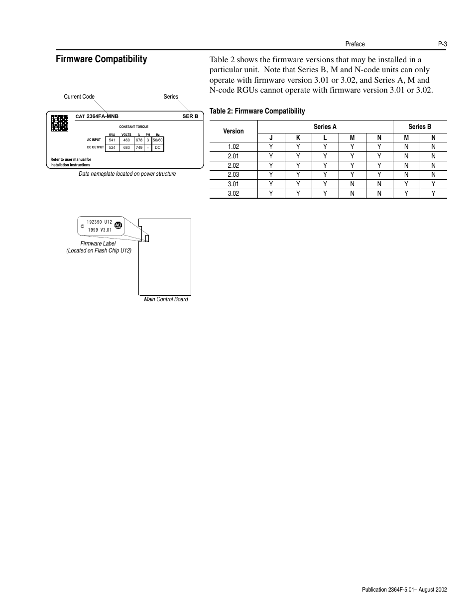 Firmware compatibility | Rockwell Automation 2364F Regenerative DC Bus Supply Unit (RGU) User Manual | Page 11 / 222