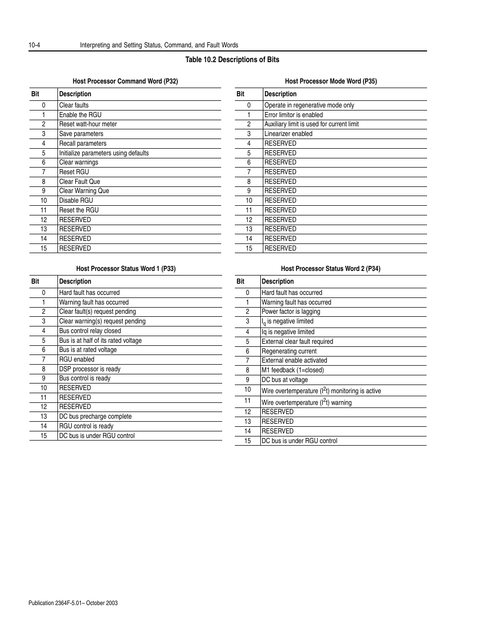 Rockwell Automation 2364F Regenerative DC Bus Supply Unit (RGU) User Manual | Page 110 / 222