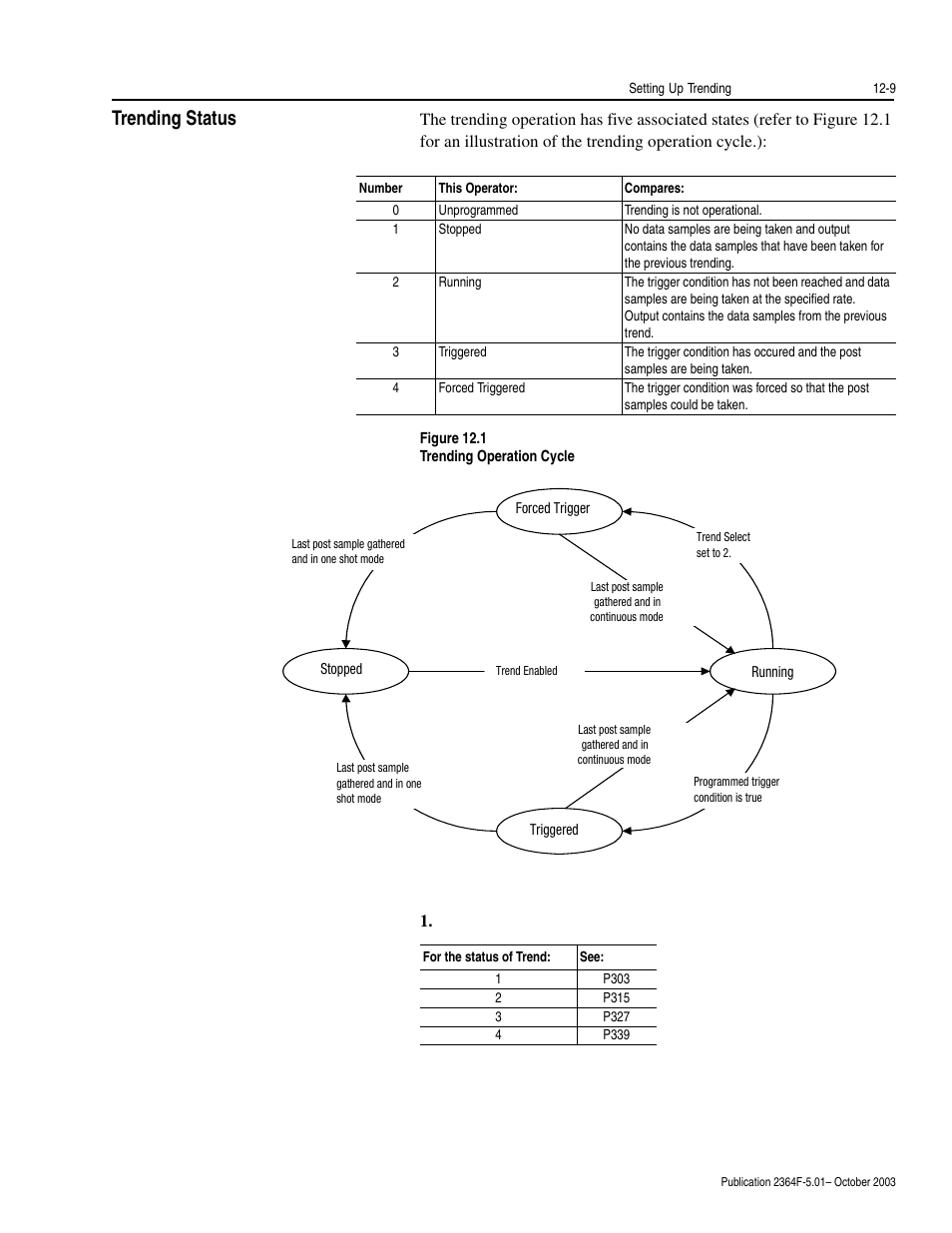 Trending status, Trending status -9 | Rockwell Automation 2364F Regenerative DC Bus Supply Unit (RGU) User Manual | Page 127 / 222