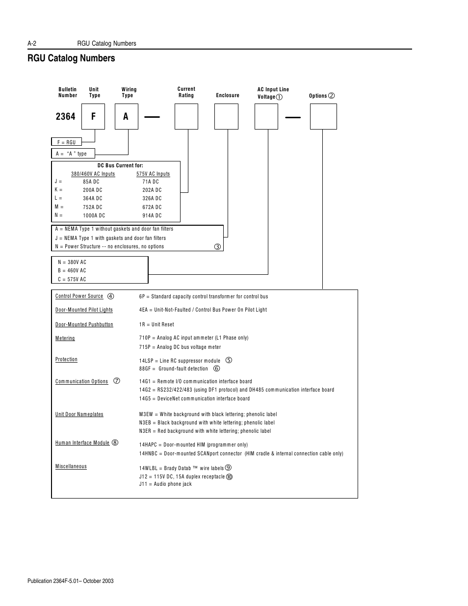 Rgu catalog numbers, 2364 f a | Rockwell Automation 2364F Regenerative DC Bus Supply Unit (RGU) User Manual | Page 130 / 222