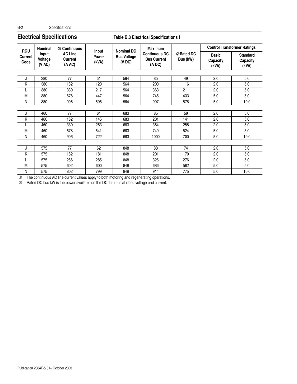 Electrical specifications | Rockwell Automation 2364F Regenerative DC Bus Supply Unit (RGU) User Manual | Page 134 / 222