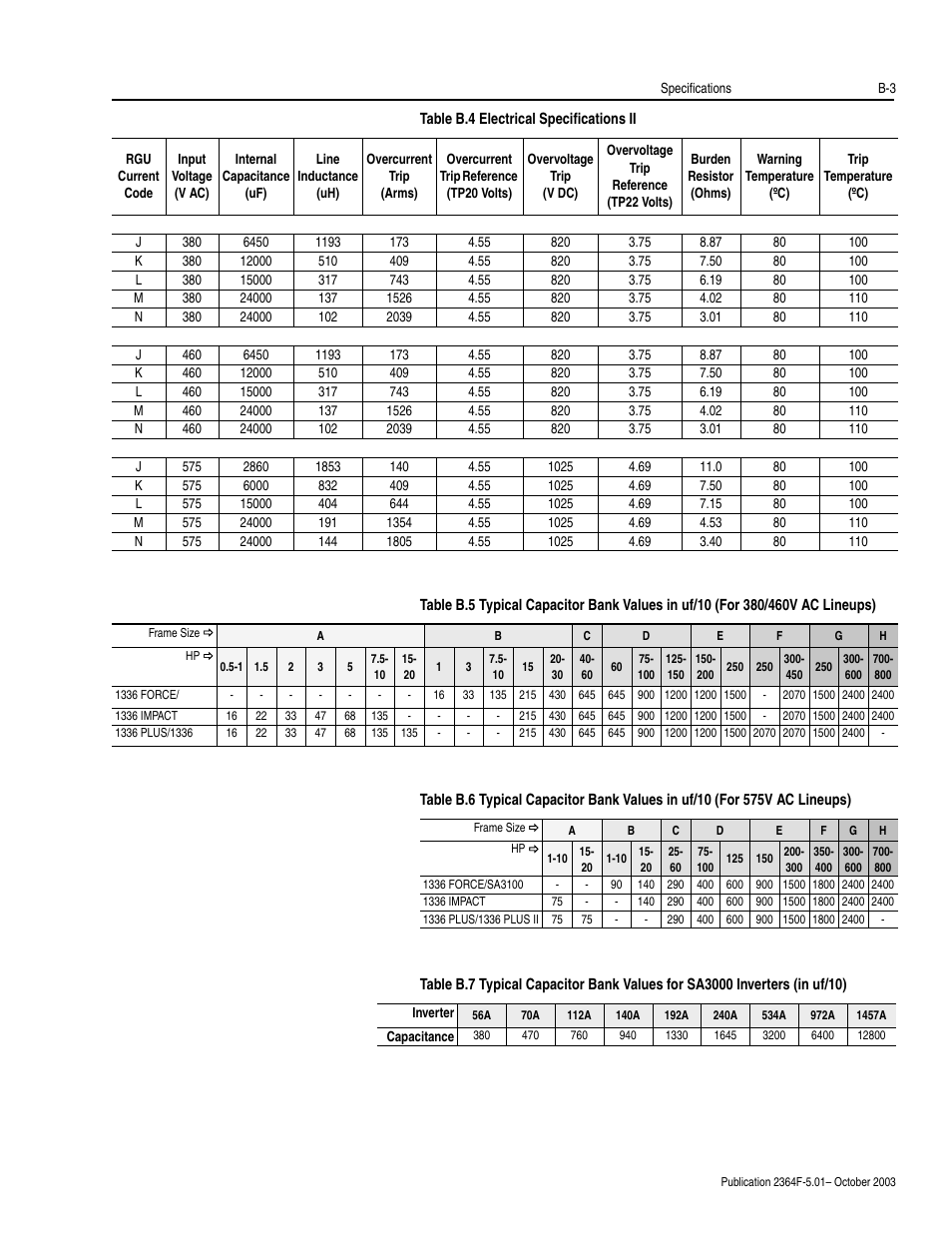 Rockwell Automation 2364F Regenerative DC Bus Supply Unit (RGU) User Manual | Page 135 / 222