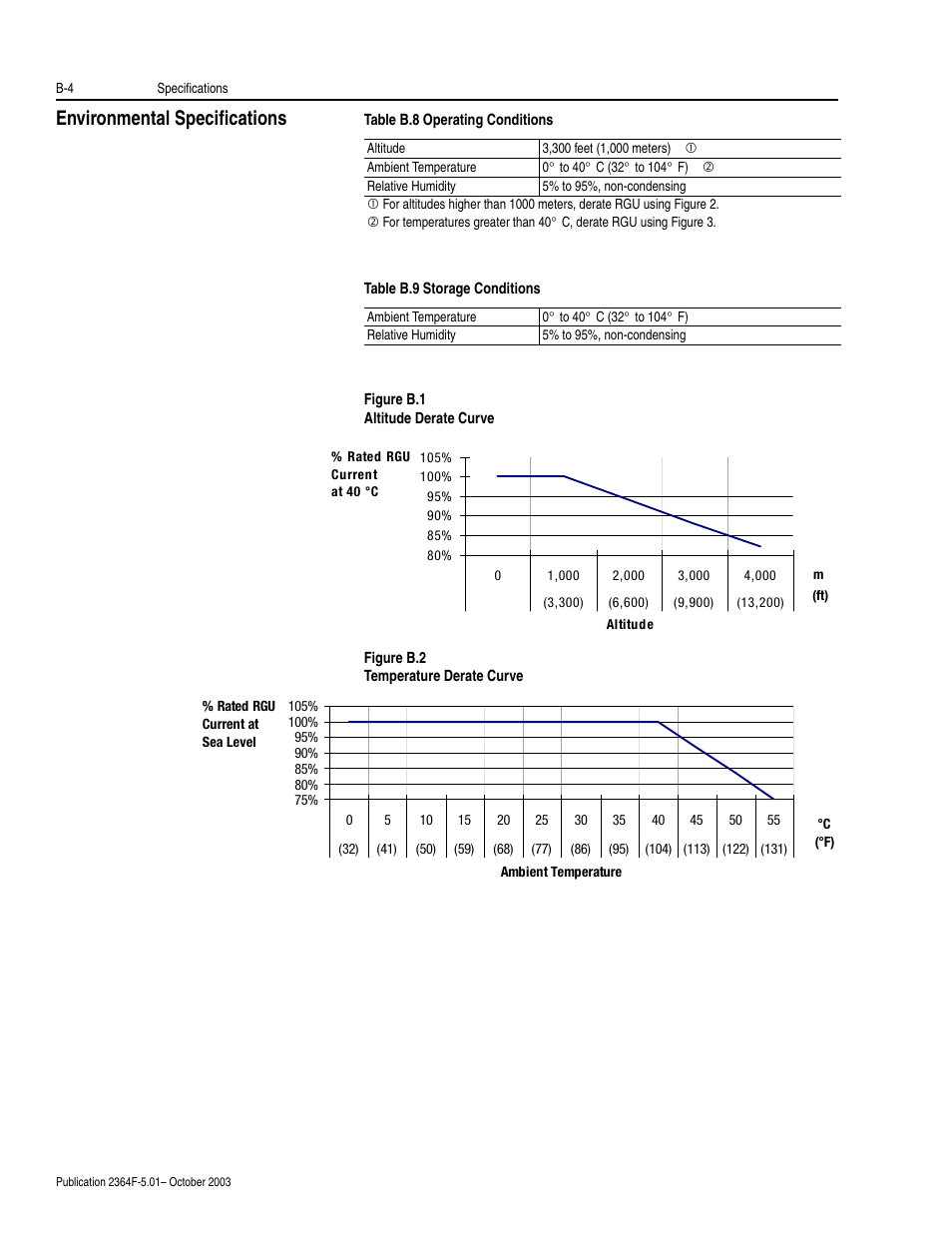 Environmental specifications | Rockwell Automation 2364F Regenerative DC Bus Supply Unit (RGU) User Manual | Page 136 / 222