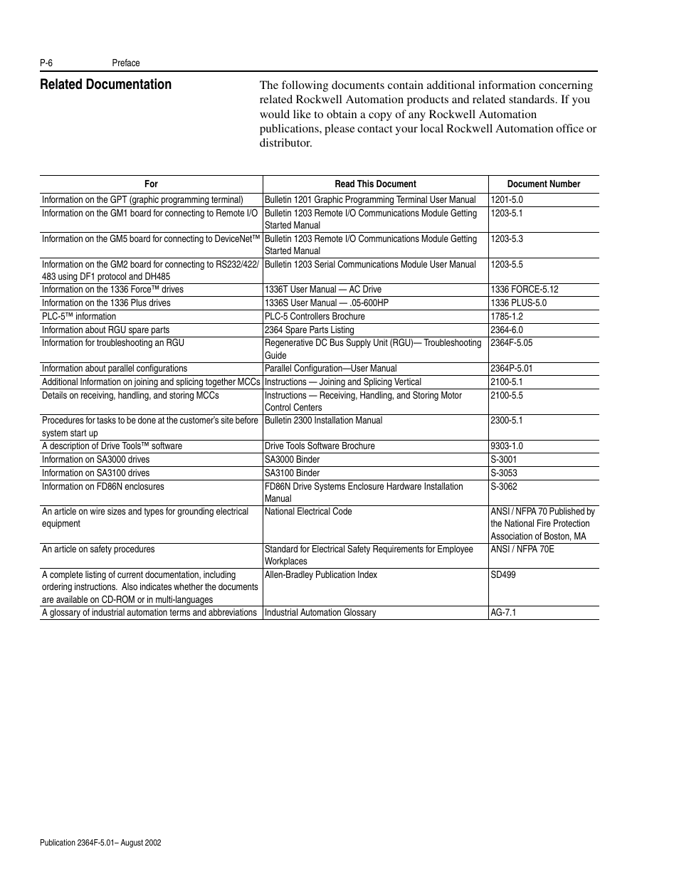 Related documentation | Rockwell Automation 2364F Regenerative DC Bus Supply Unit (RGU) User Manual | Page 14 / 222