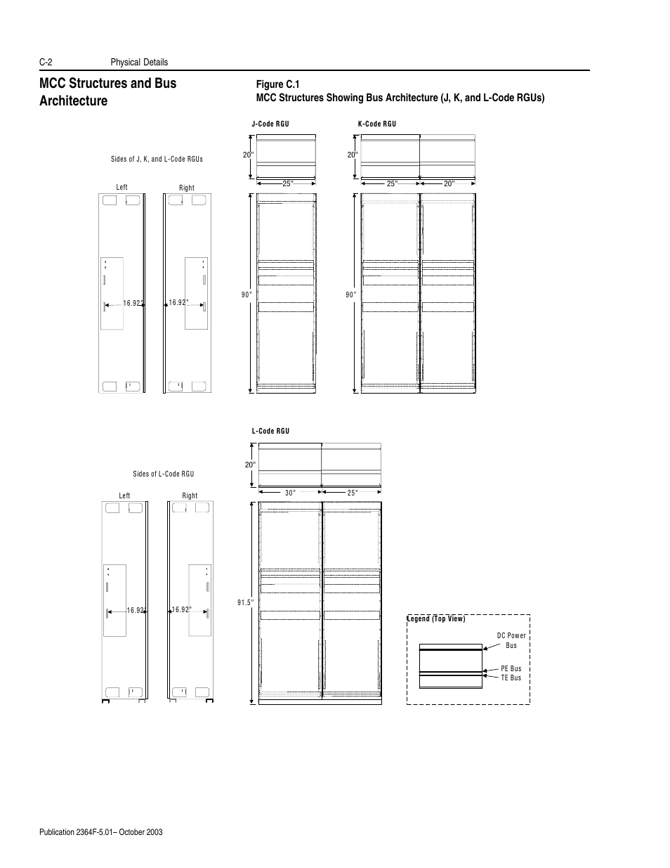 Mcc structures and bus architecture | Rockwell Automation 2364F Regenerative DC Bus Supply Unit (RGU) User Manual | Page 140 / 222