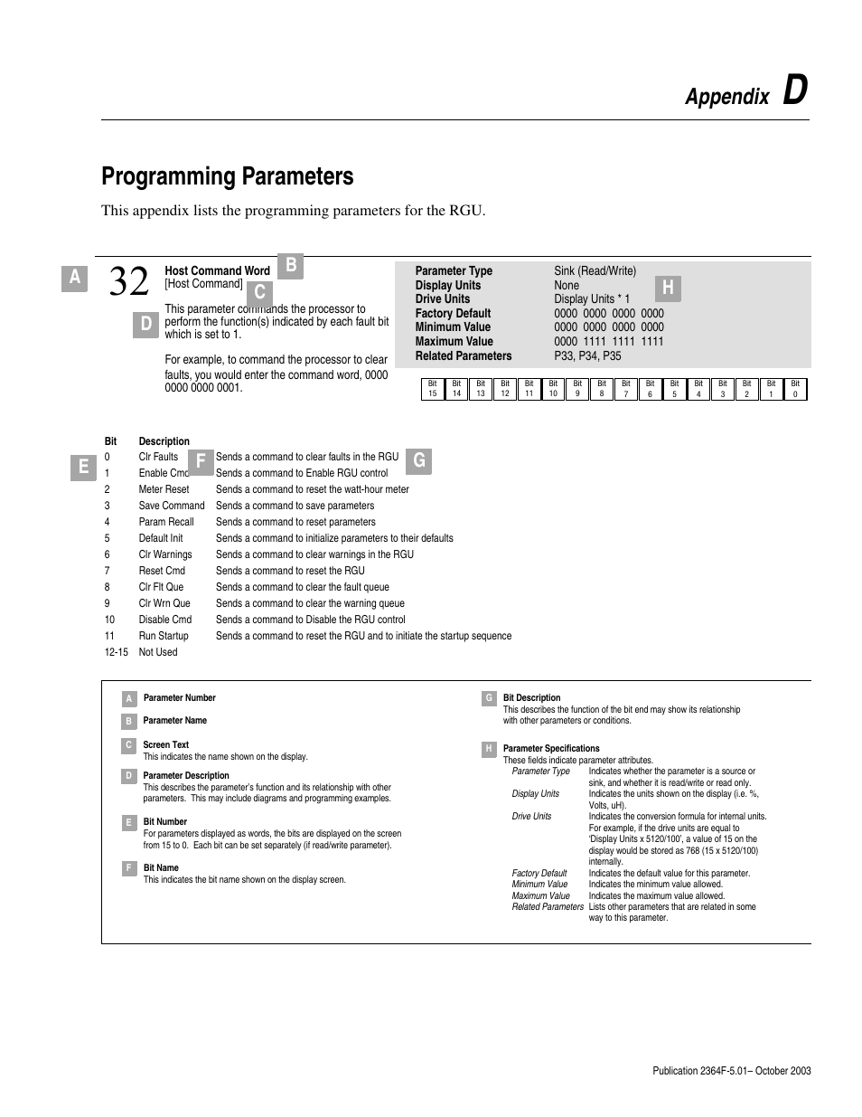 Appendix d, Programming parameters, Appendix | Rockwell Automation 2364F Regenerative DC Bus Supply Unit (RGU) User Manual | Page 145 / 222