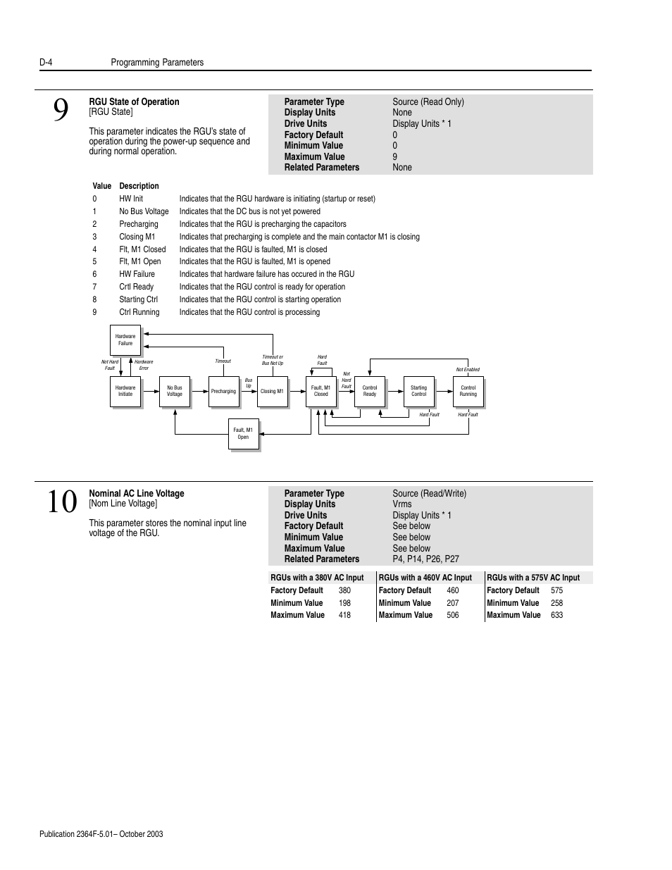 Rockwell Automation 2364F Regenerative DC Bus Supply Unit (RGU) User Manual | Page 148 / 222