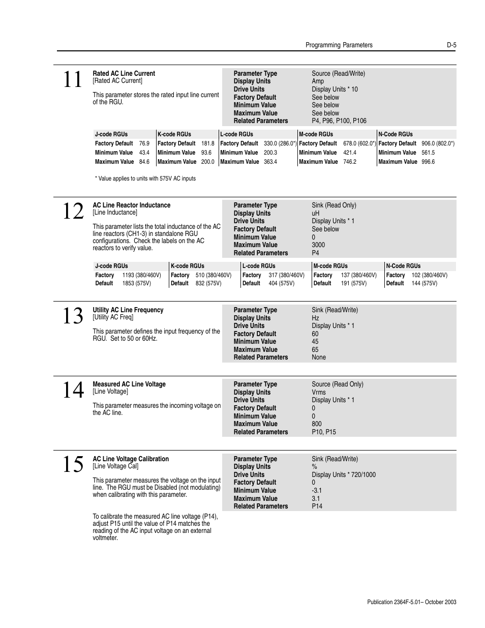 Rockwell Automation 2364F Regenerative DC Bus Supply Unit (RGU) User Manual | Page 149 / 222
