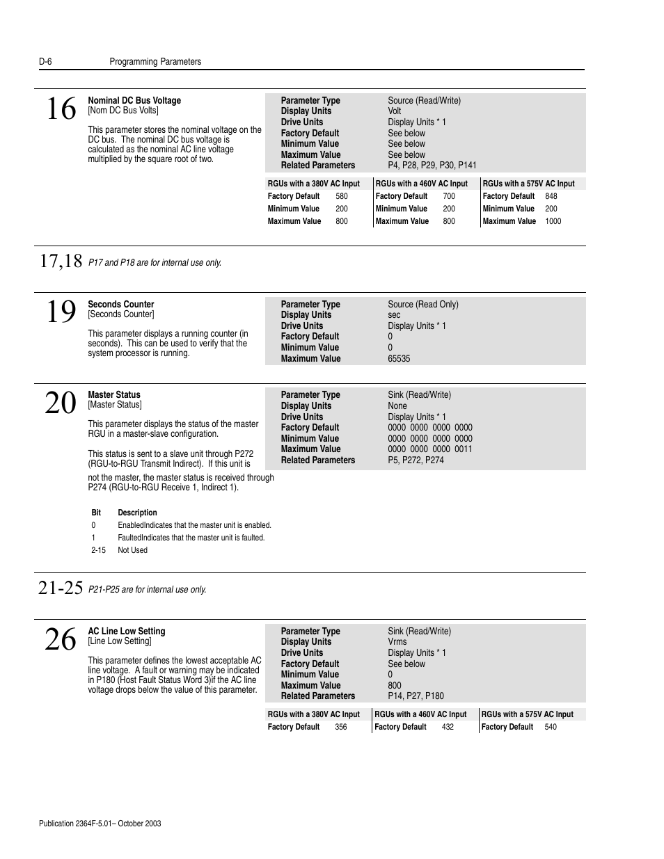 Rockwell Automation 2364F Regenerative DC Bus Supply Unit (RGU) User Manual | Page 150 / 222