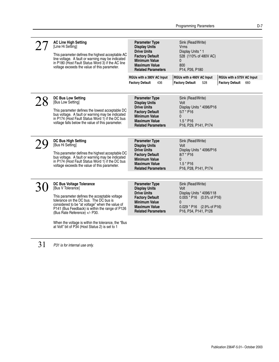 Rockwell Automation 2364F Regenerative DC Bus Supply Unit (RGU) User Manual | Page 151 / 222