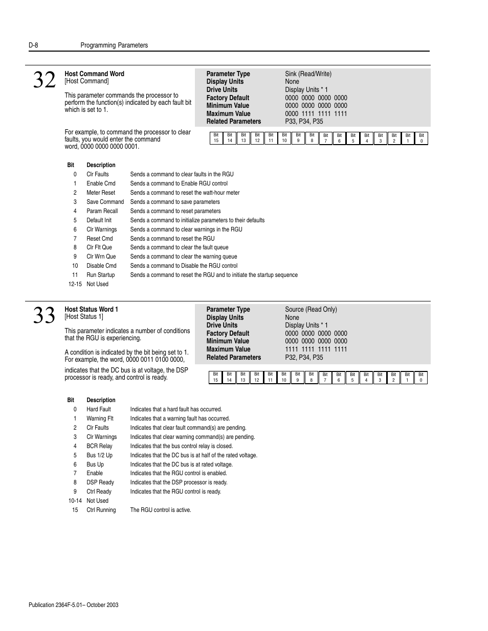 Rockwell Automation 2364F Regenerative DC Bus Supply Unit (RGU) User Manual | Page 152 / 222