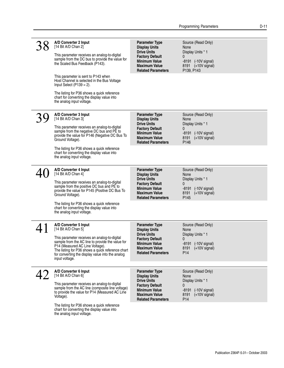 Rockwell Automation 2364F Regenerative DC Bus Supply Unit (RGU) User Manual | Page 155 / 222