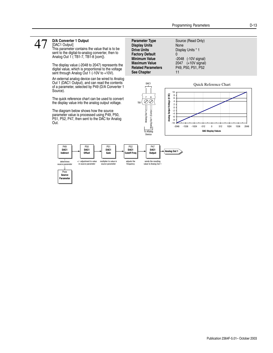 Programming parameters d-13, Quick reference chart | Rockwell Automation 2364F Regenerative DC Bus Supply Unit (RGU) User Manual | Page 157 / 222