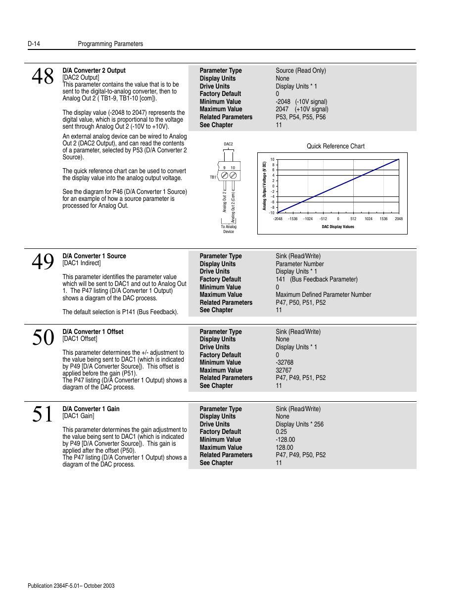 Rockwell Automation 2364F Regenerative DC Bus Supply Unit (RGU) User Manual | Page 158 / 222