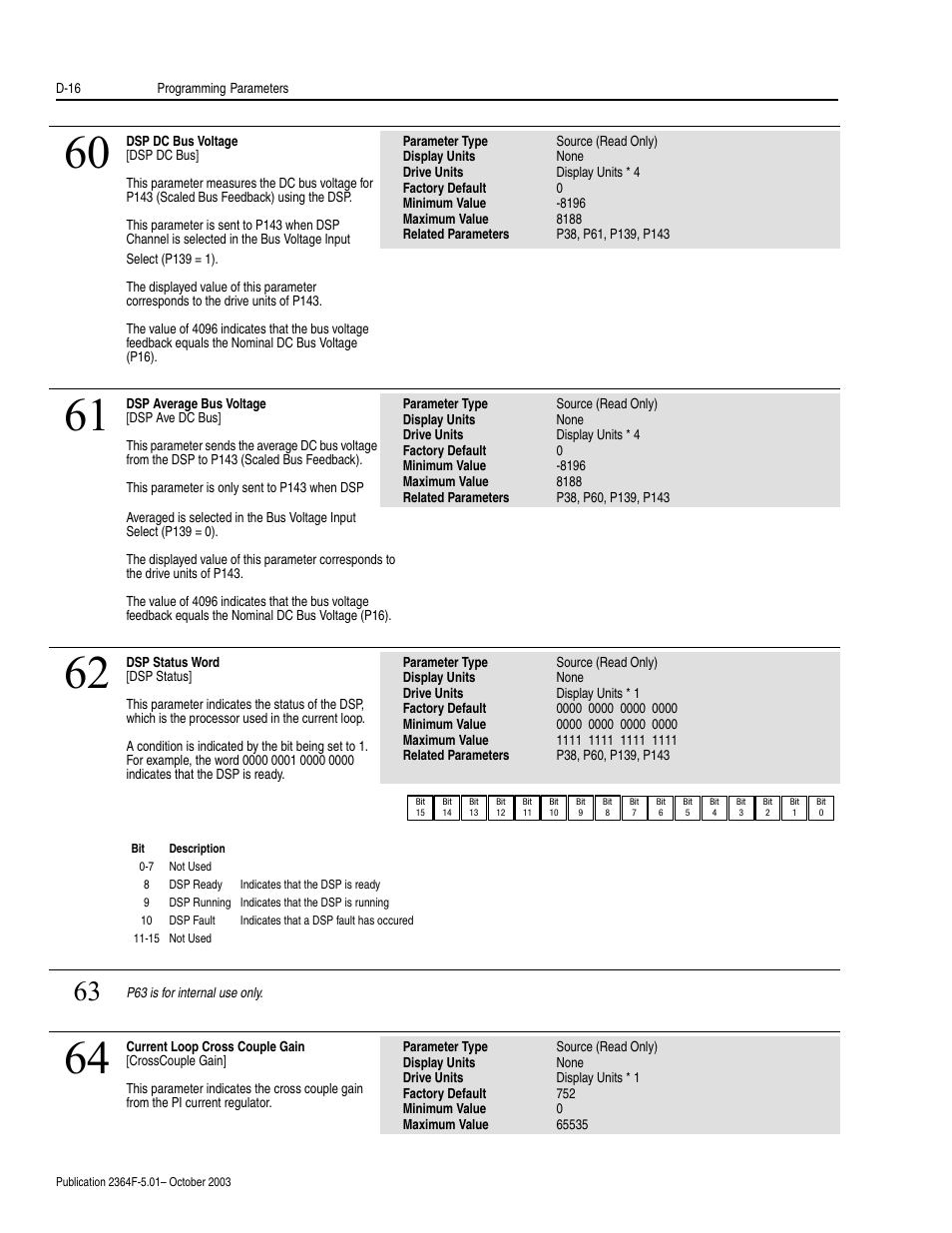 Rockwell Automation 2364F Regenerative DC Bus Supply Unit (RGU) User Manual | Page 160 / 222