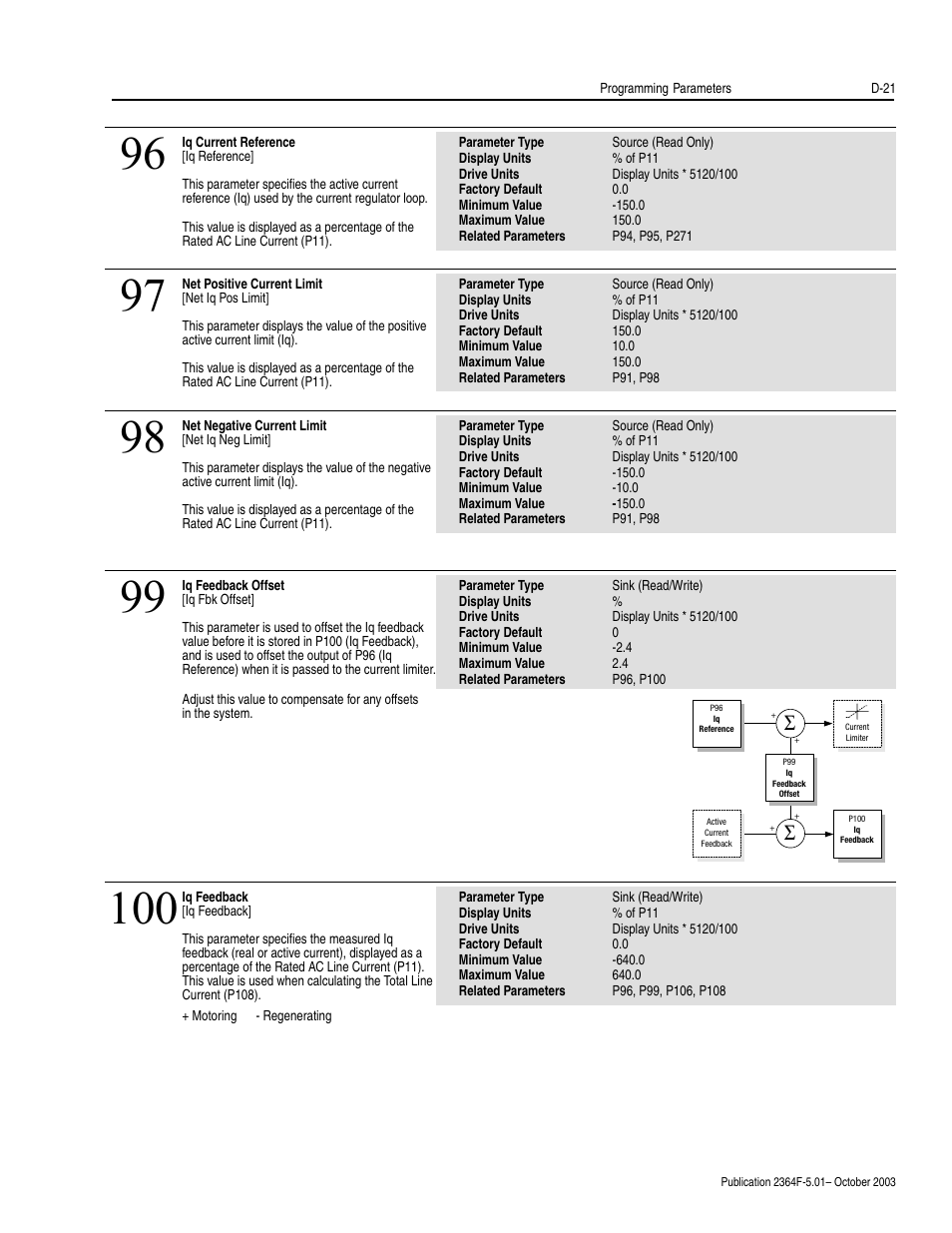 Rockwell Automation 2364F Regenerative DC Bus Supply Unit (RGU) User Manual | Page 165 / 222