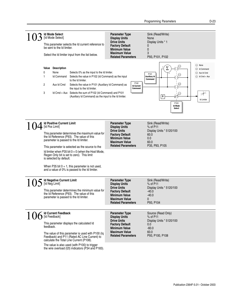 Rockwell Automation 2364F Regenerative DC Bus Supply Unit (RGU) User Manual | Page 167 / 222