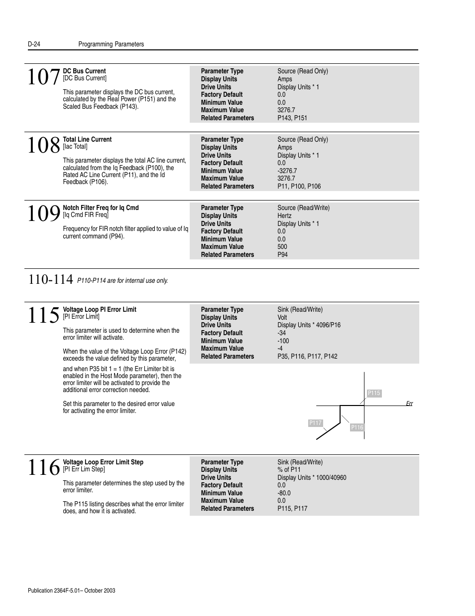 Rockwell Automation 2364F Regenerative DC Bus Supply Unit (RGU) User Manual | Page 168 / 222