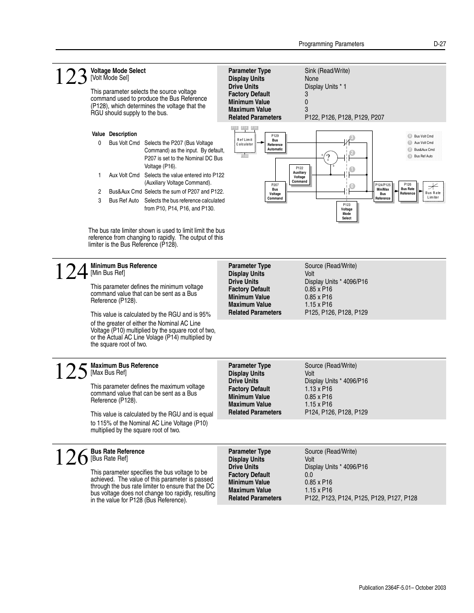 Rockwell Automation 2364F Regenerative DC Bus Supply Unit (RGU) User Manual | Page 171 / 222