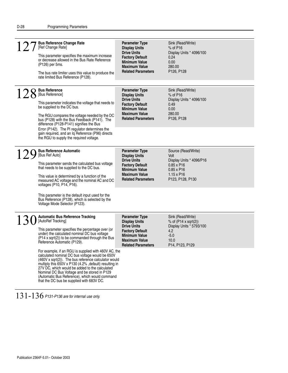 Rockwell Automation 2364F Regenerative DC Bus Supply Unit (RGU) User Manual | Page 172 / 222
