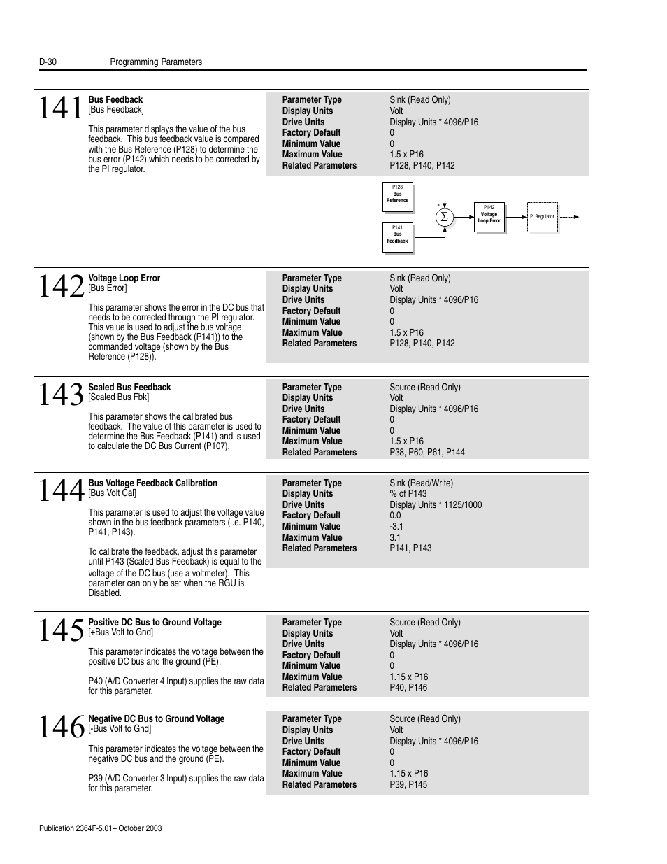 Rockwell Automation 2364F Regenerative DC Bus Supply Unit (RGU) User Manual | Page 174 / 222
