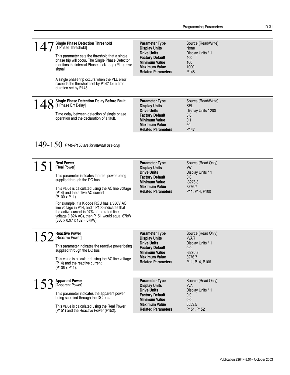 Rockwell Automation 2364F Regenerative DC Bus Supply Unit (RGU) User Manual | Page 175 / 222