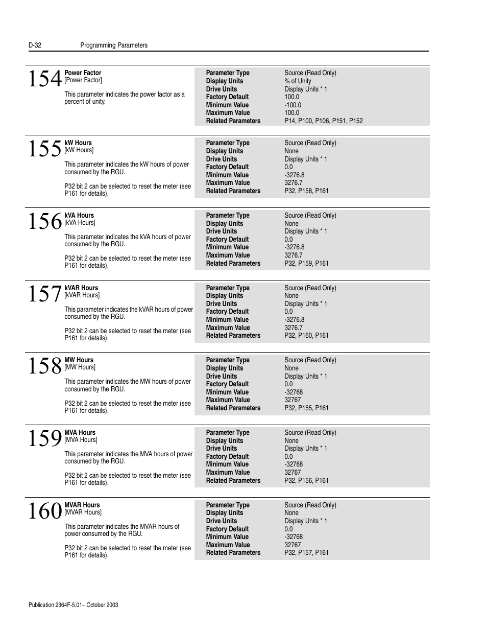 Rockwell Automation 2364F Regenerative DC Bus Supply Unit (RGU) User Manual | Page 176 / 222