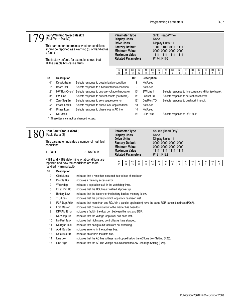 Rockwell Automation 2364F Regenerative DC Bus Supply Unit (RGU) User Manual | Page 181 / 222