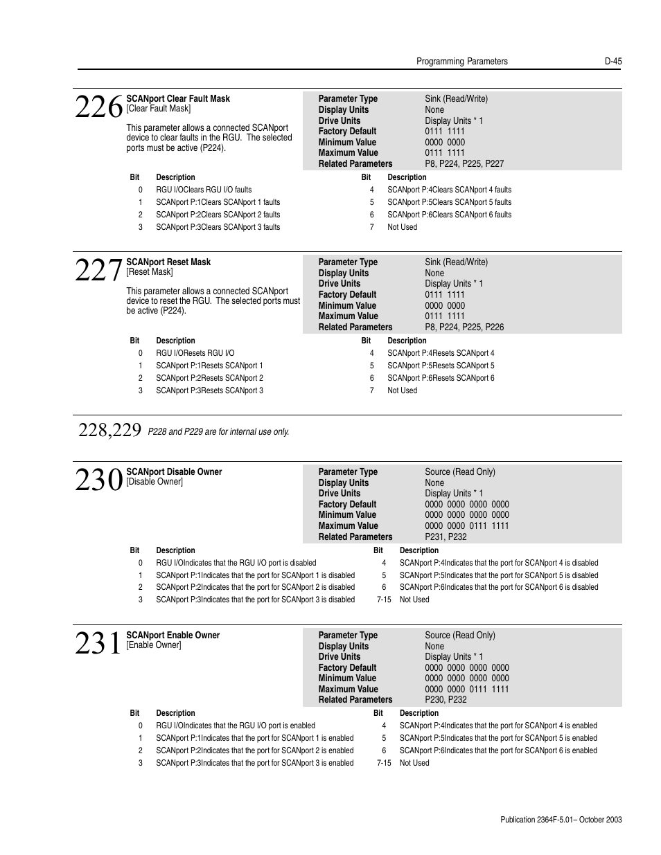 Rockwell Automation 2364F Regenerative DC Bus Supply Unit (RGU) User Manual | Page 189 / 222