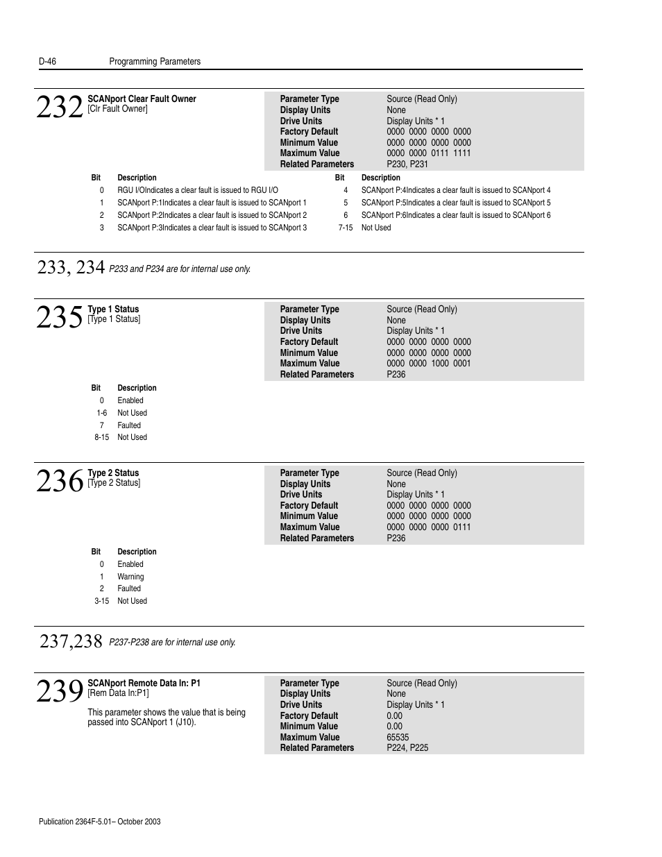 Rockwell Automation 2364F Regenerative DC Bus Supply Unit (RGU) User Manual | Page 190 / 222