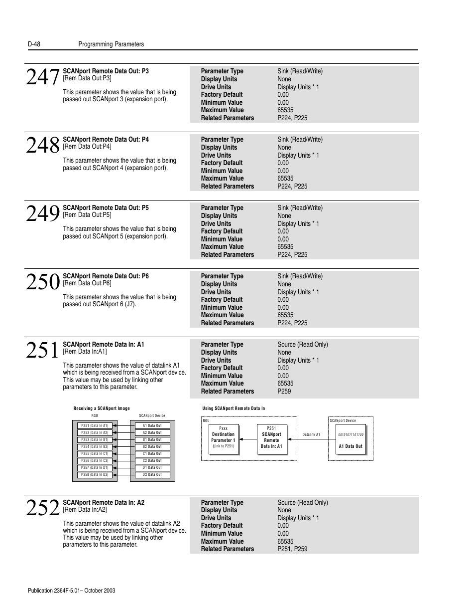 Rockwell Automation 2364F Regenerative DC Bus Supply Unit (RGU) User Manual | Page 192 / 222
