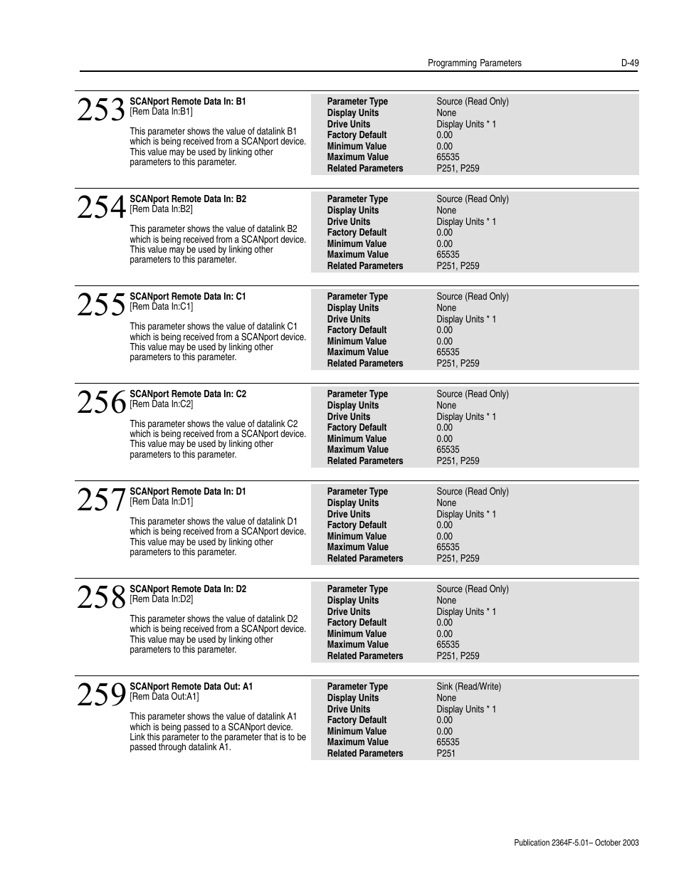 Rockwell Automation 2364F Regenerative DC Bus Supply Unit (RGU) User Manual | Page 193 / 222