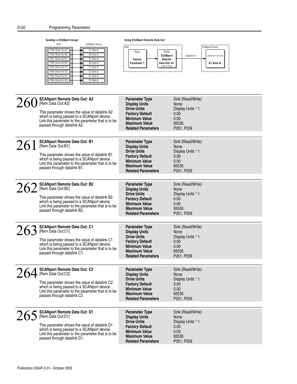 Rockwell Automation 2364F Regenerative DC Bus Supply Unit (RGU) User Manual | Page 194 / 222