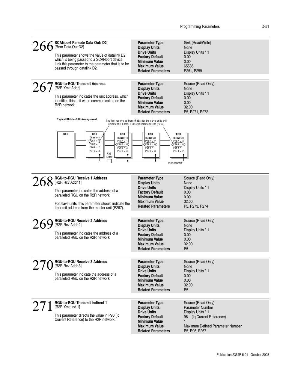 Rockwell Automation 2364F Regenerative DC Bus Supply Unit (RGU) User Manual | Page 195 / 222
